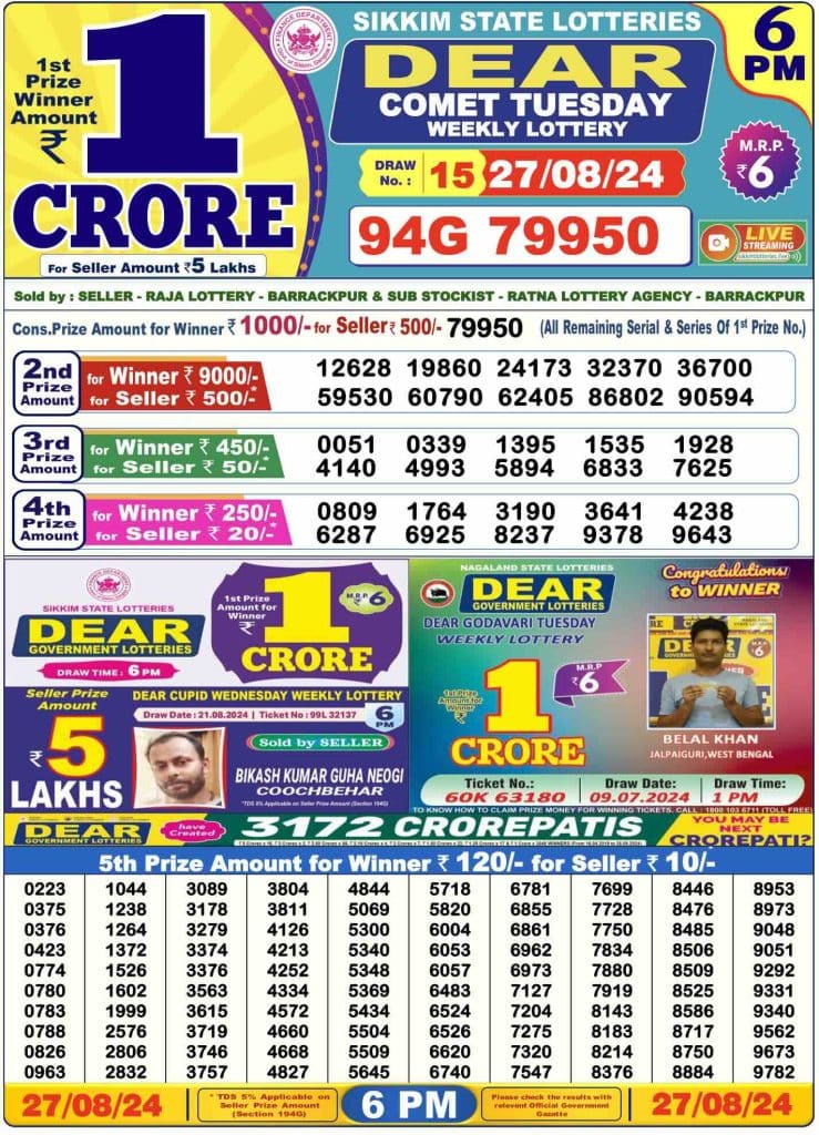 Dhankesari Result Today Lottery Sambad 6:00 PM 27.8.2024