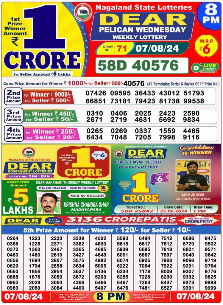 Dhankesari Result 7.8.2024 Today 1 PM, 6 PM, 8 PM Lottery Sambad