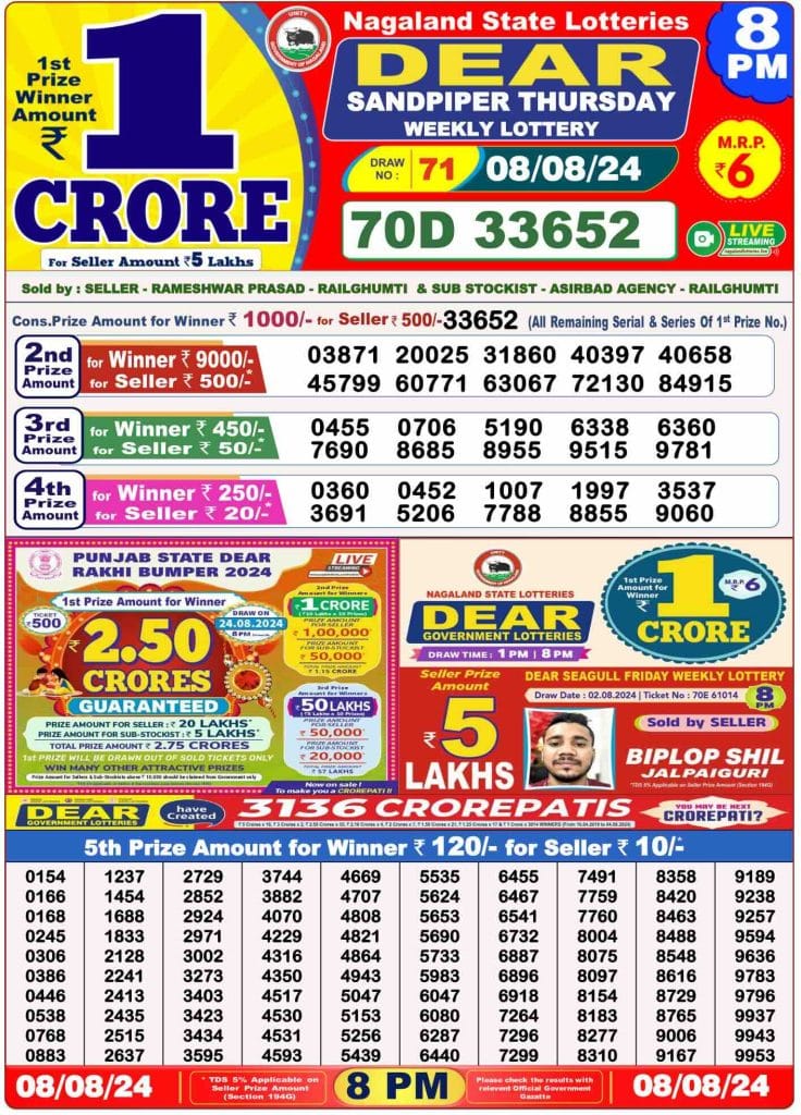 Dhankesari Result 8:00 PM Lottery Sambad Evening 8.8.2024