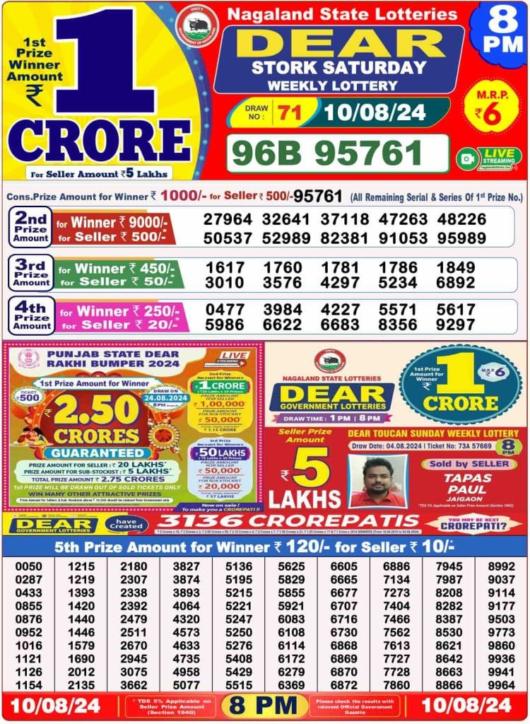 Dhankesari Result 10.8.2024 Today 1 PM, 6 PM, 8 PM Lottery Sambad