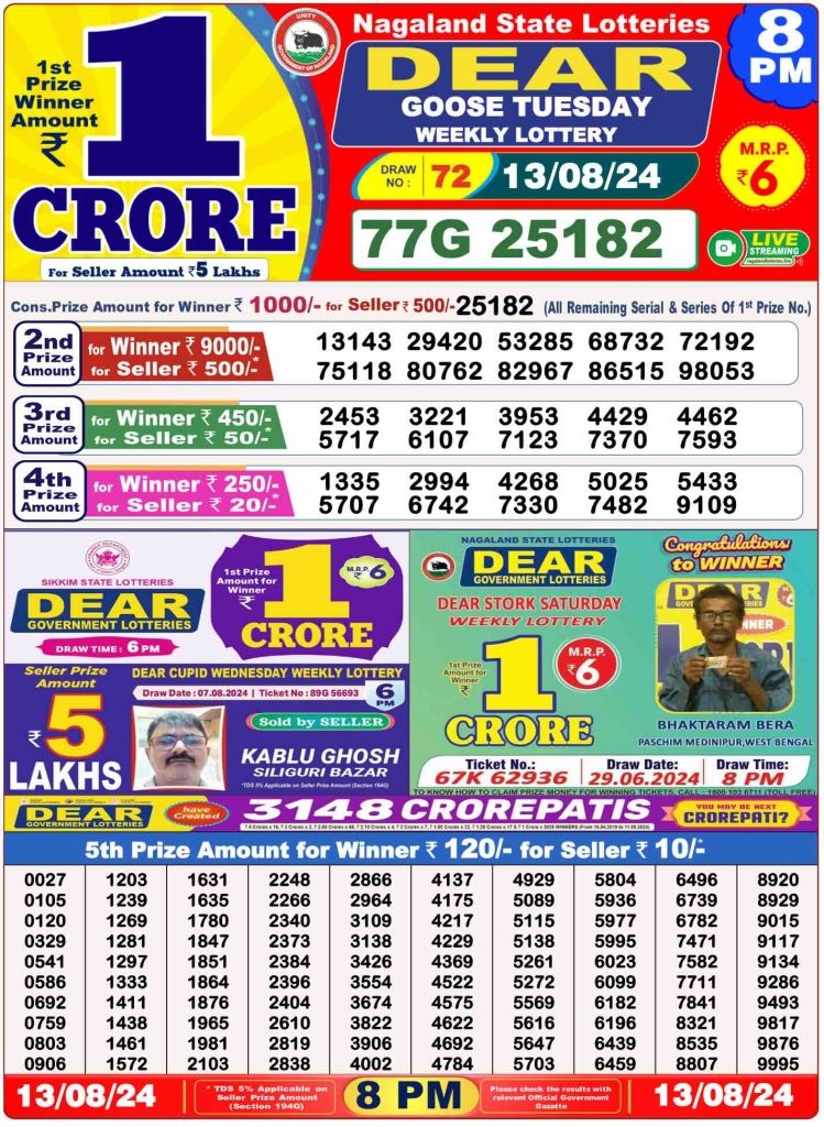 Dhankesari Dear Lottery Evening Result 8:00 PM 13.8.2024