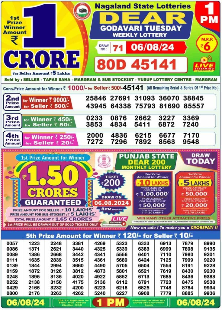 Dhankesari Result 6.8.2024 Today 1 PM, 6 PM, 8 PM Lottery Sambad