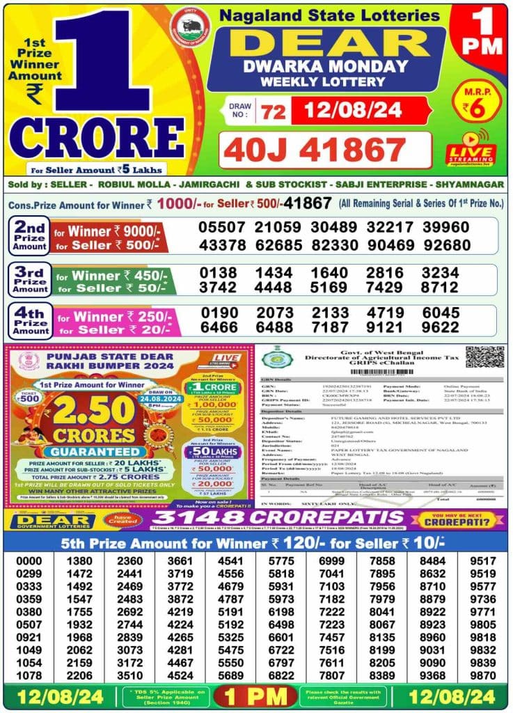 Dhankesari Result 12.8.2024 Today 1 PM, 6 PM, 8 PM Lottery Sambad