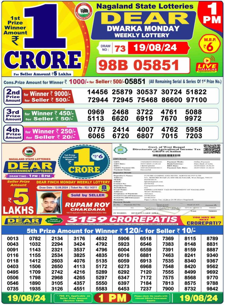 Dhankesari Result 19.8.2024 Today 1 PM, 6 PM, 8 PM Lottery Sambad