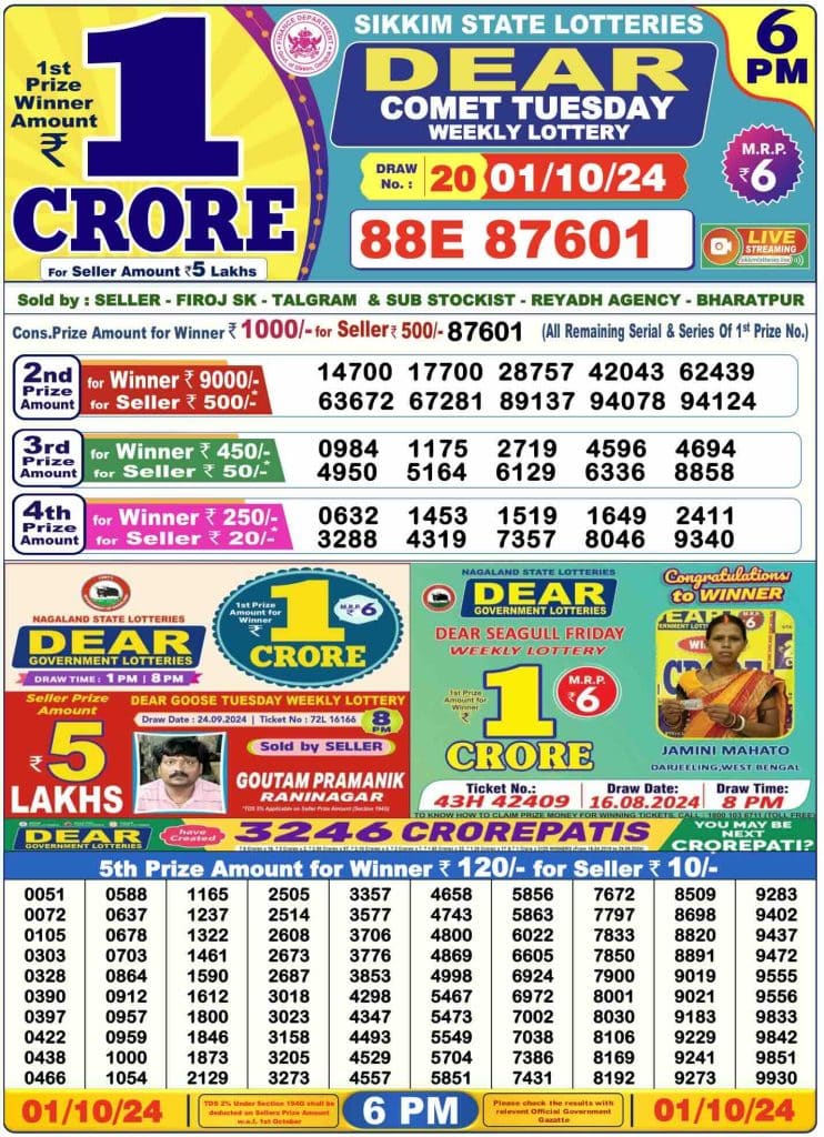 Dhankesari Result 1.10.2024 Today 1 PM, 6 PM, 8 PM Lottery Sambad