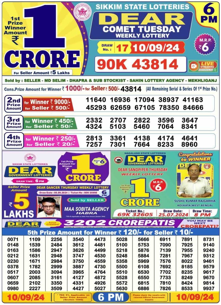 Dhankesari Result 10.9.2024 Today 1 PM, 6 PM, 8 PM Lottery Sambad