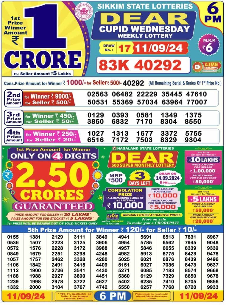 Dhankesari Result 11.9.2024 Today 1 PM, 6 PM, 8 PM Lottery Sambad