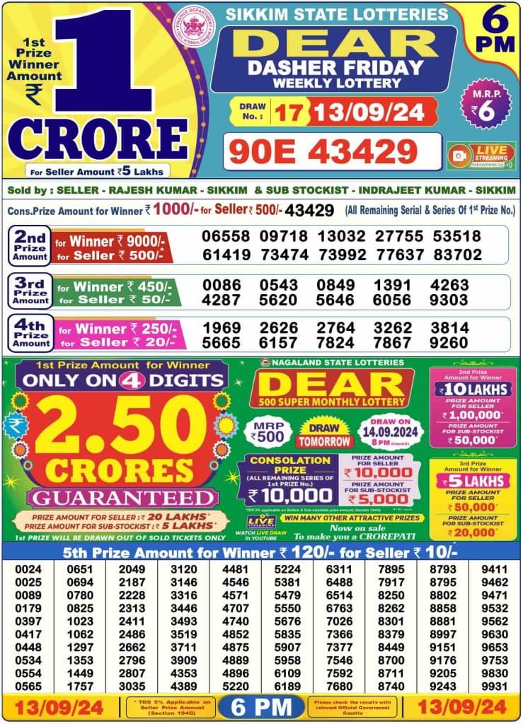 Dhankesari Result Today Lottery Sambad 6:00 PM 13.9.2024