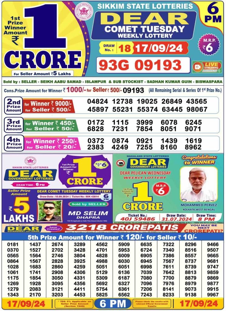 Dhankesari Result 17.9.2024 Today 1 PM, 6 PM, 8 PM Lottery Sambad