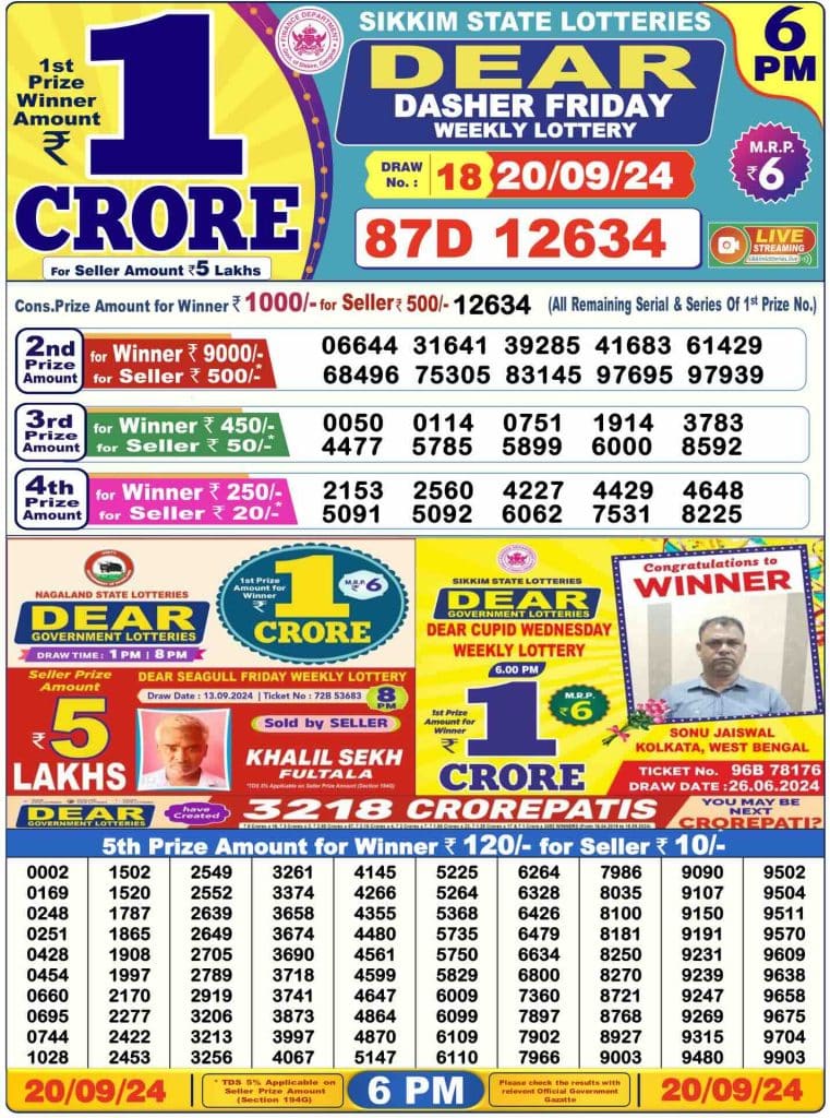 Dhankesari Result 20.9.2024 Today 1 PM, 6 PM, 8 PM Lottery Sambad