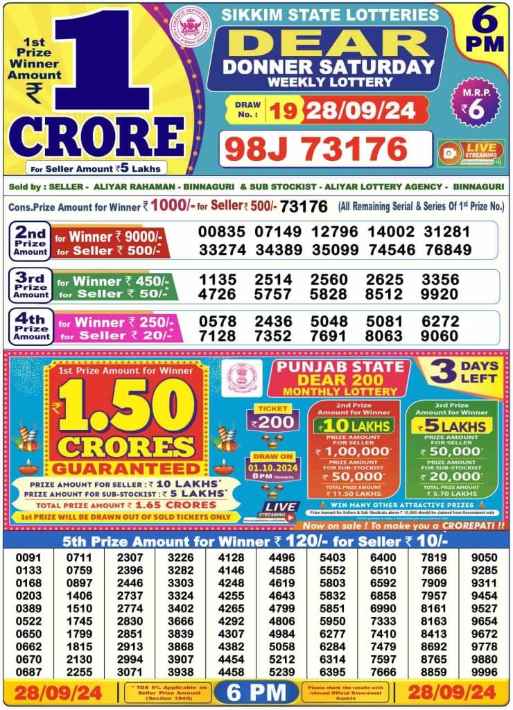 Dhankesari Result 28.9.2024 Today 1 PM, 6 PM, 8 PM Lottery Sambad