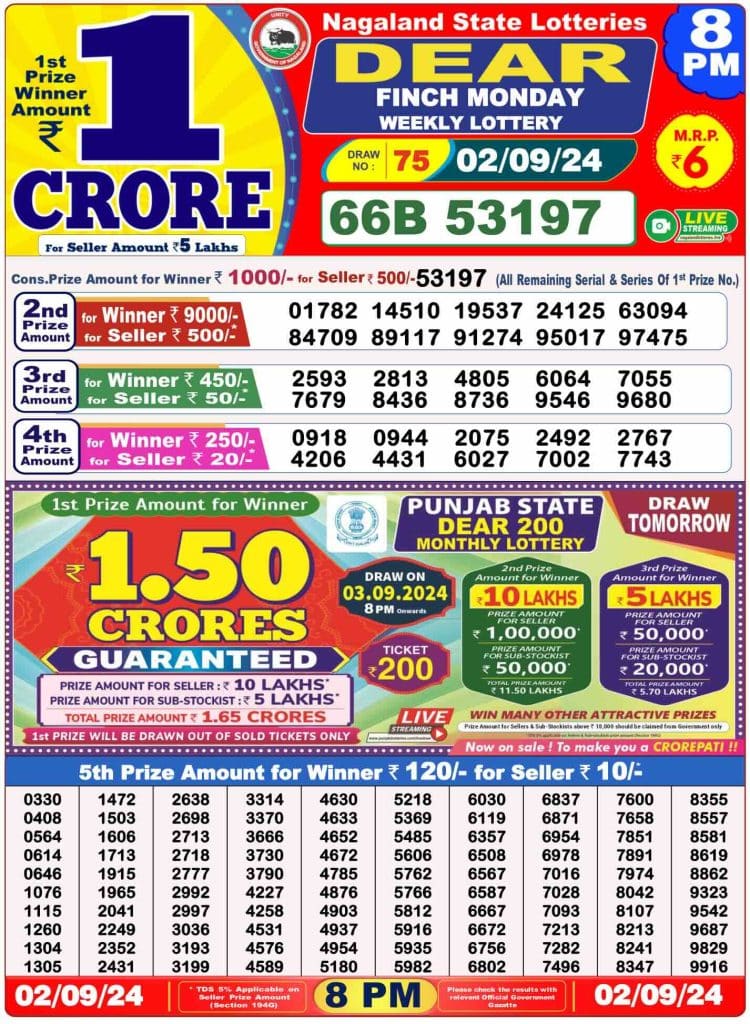 Dhankesari Result 2.9.2024 Today 1 PM, 6 PM, 8 PM Lottery Sambad