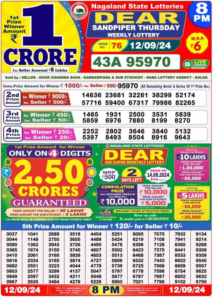 Dhankesari Result 8:00 PM Lottery Sambad Evening 12.9.2024