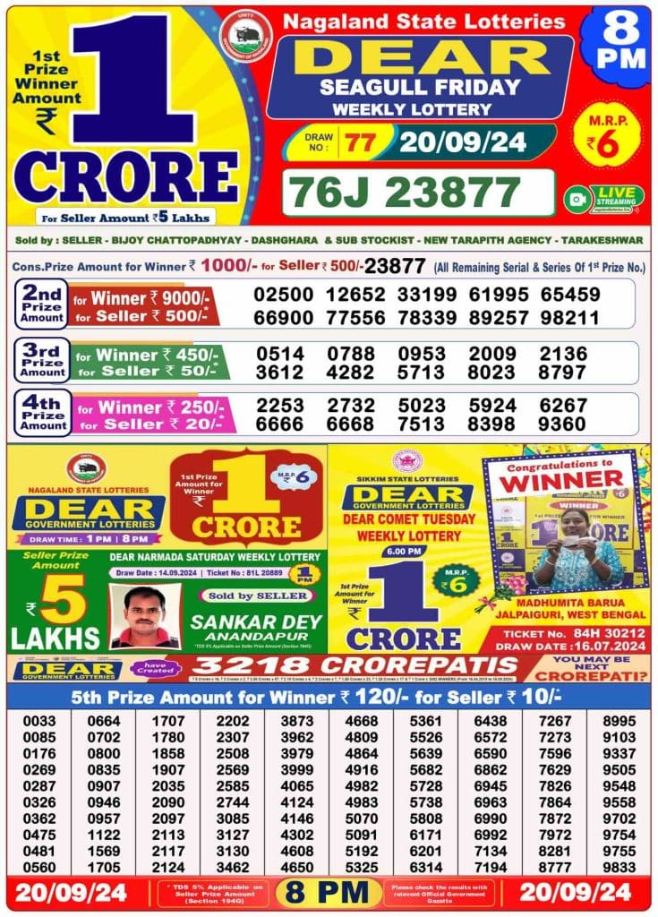 Dhankesari Result 20.9.2024 Today 1 PM, 6 PM, 8 PM Lottery Sambad