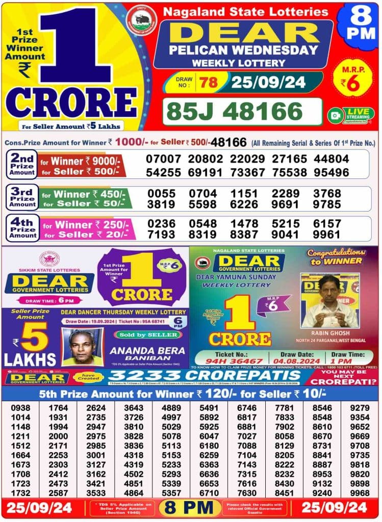 Dhankesari Result 25.9.2024 Today 1 PM, 6 PM, 8 PM Lottery Sambad