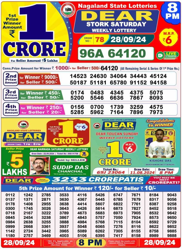 Dhankesari Result 8:00 PM Lottery Sambad Evening 28.9.2024