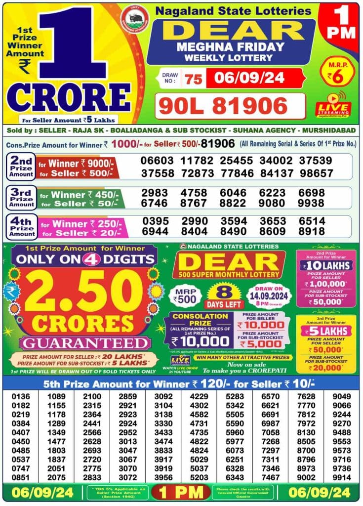 Dhankesari Result 6.9.2024 Today 1 PM, 6 PM, 8 PM Lottery Sambad