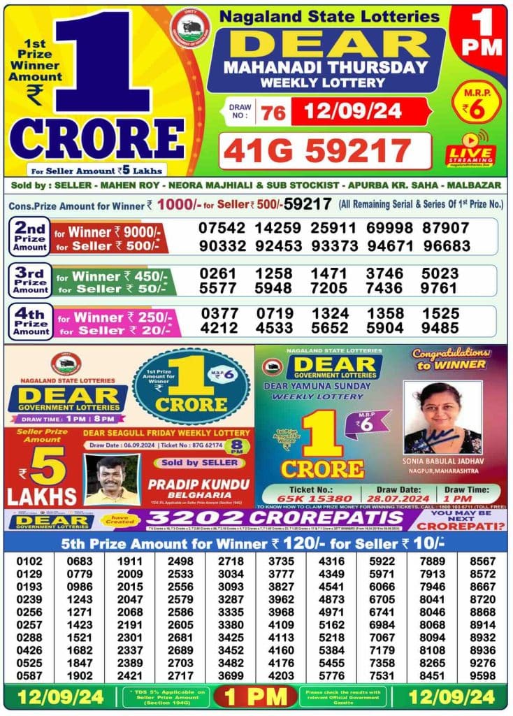 Dhankesari Result 12.9.2024 Today 1 PM, 6 PM, 8 PM Lottery Sambad