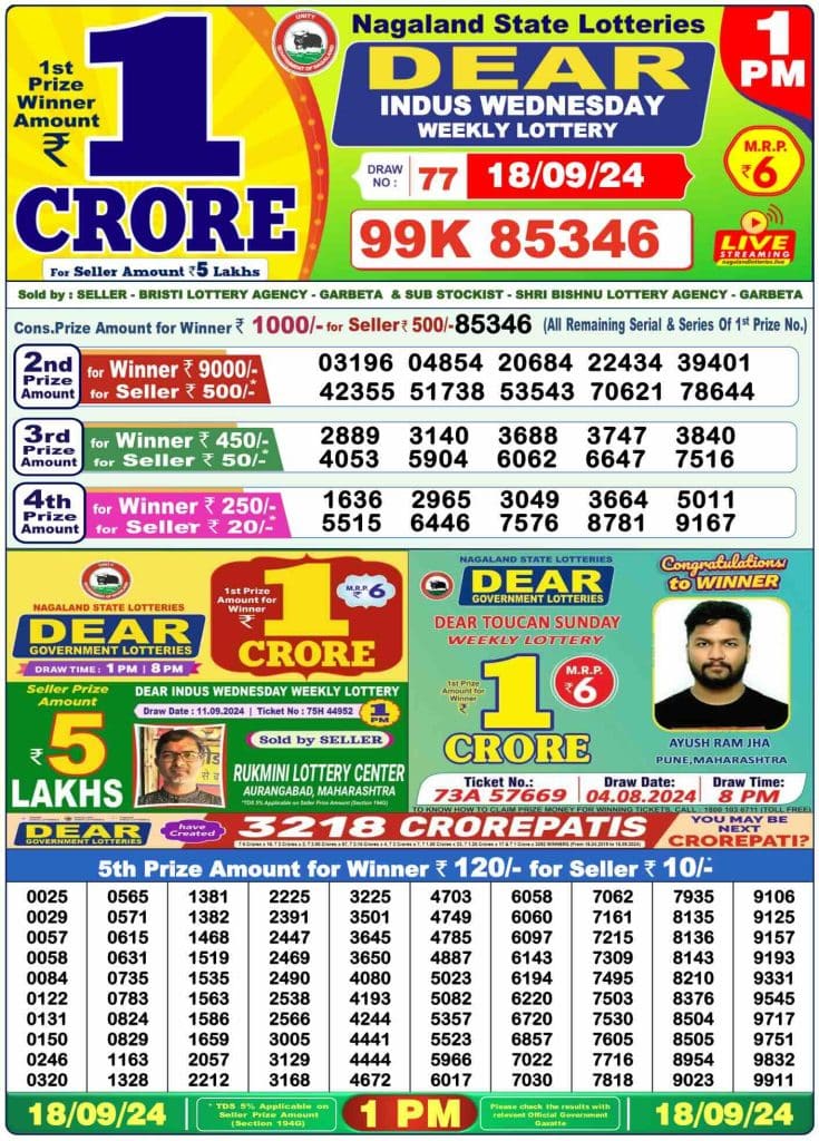 Dhankesari Result 18.9.2024 Today 1 PM, 6 PM, 8 PM Lottery Sambad