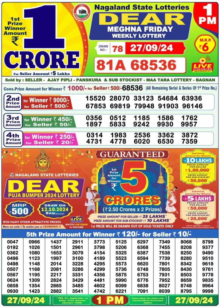 Dhankesari Dear Morning Lottery Result 1:00 PM 27.9.2024