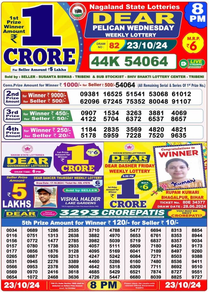 Dhankesari Result 23.10.2024 Today 1 PM, 6 PM, 8 PM Lottery Sambad