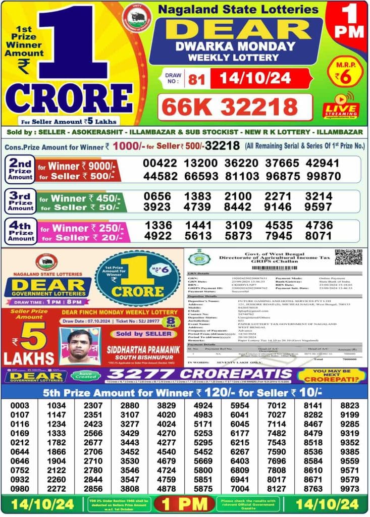 Dhankesari Result Lottery Sambad 1:00 PM Result 14.10.2024