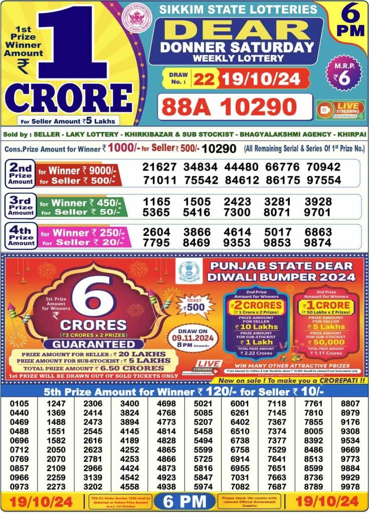 Dhankesari Result 19.10.2024 Today 1 PM, 6 PM, 8 PM Lottery Sambad