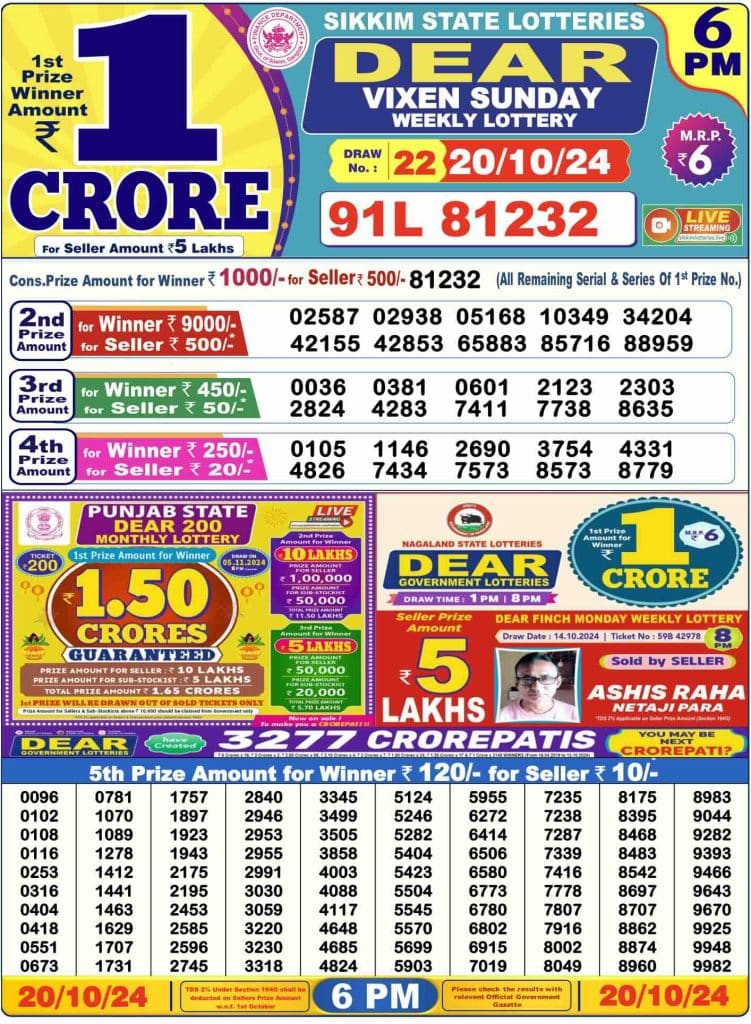 Dhankesari Result Today Lottery Sambad 6:00 PM 20.10.2024