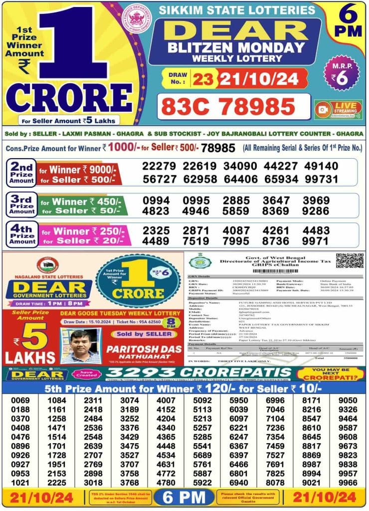 Dhankesari Lottery Sambad 21.10.2024 Result 1PM, 6PM and 8PM