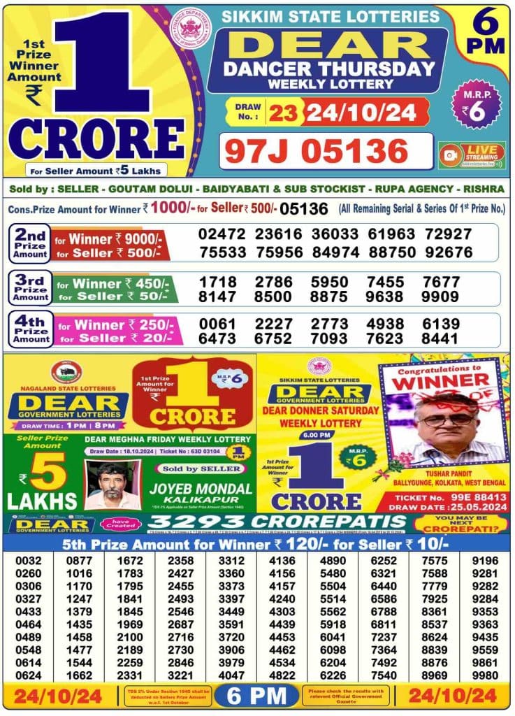 Dhankesari Lottery Sambad 24.10.2024 Result 1PM, 6PM and 8PM