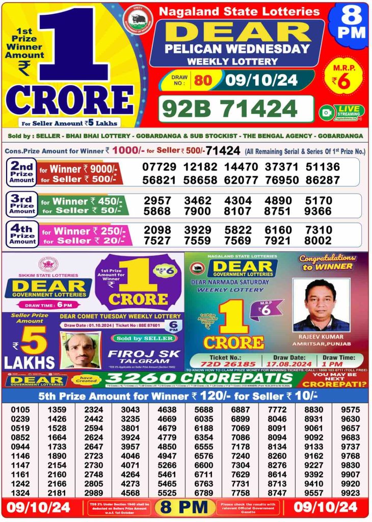 Dhankesari Result 8:00 PM Lottery Sambad Evening 9.10.2024