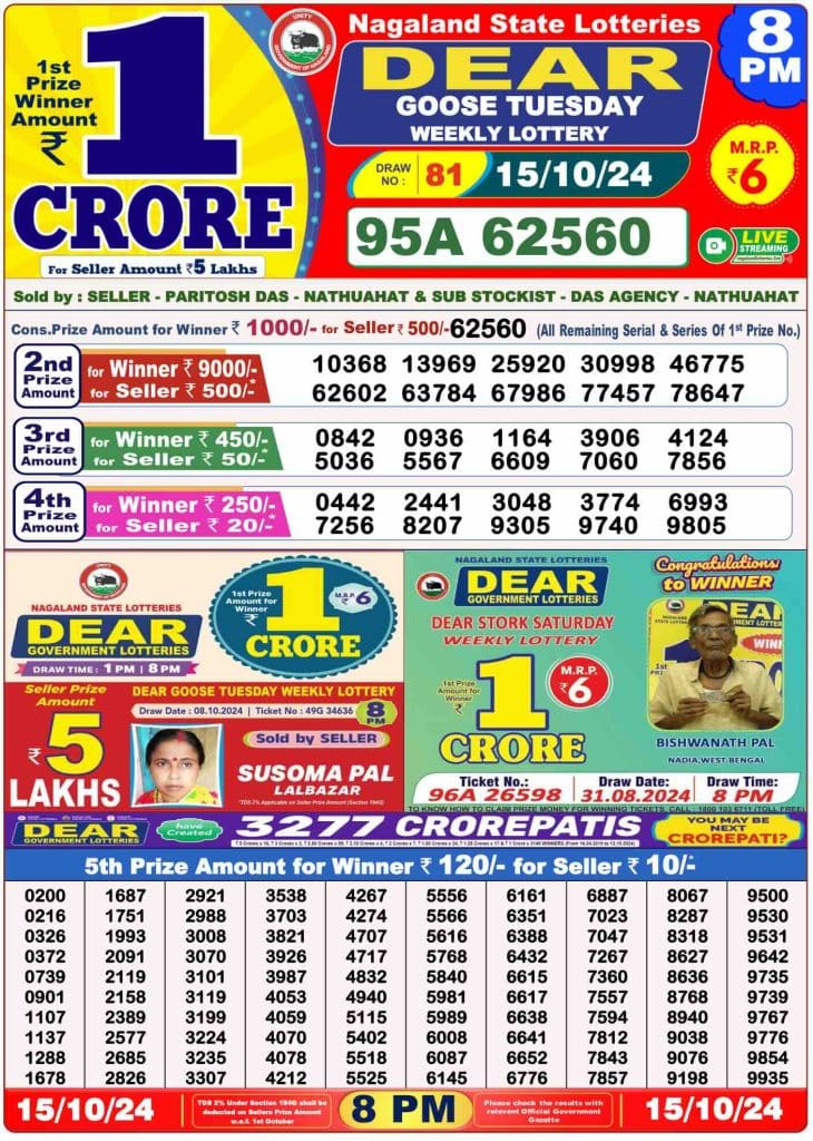 Dhankesari Result 8:00 PM Lottery Sambad Evening 15.10.2024
