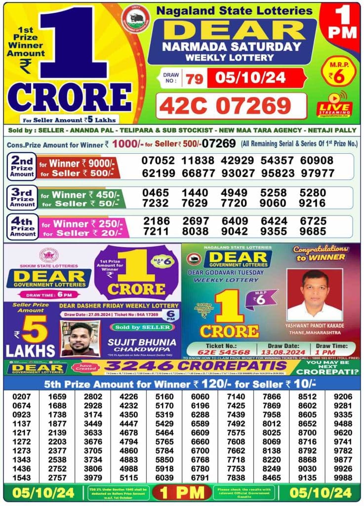 Dhankesari Result 8:00 PM Lottery Sambad Evening 5.10.2024