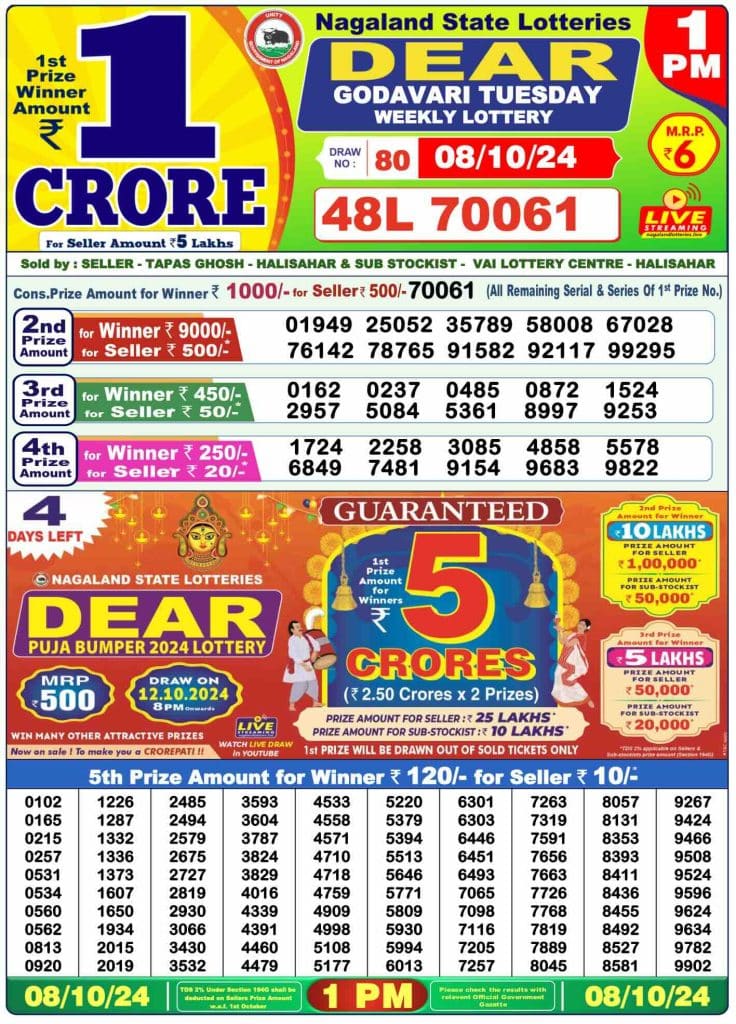 Dhankesari Result 8.10.2024 Today 1 PM, 6 PM, 8 PM Lottery Sambad