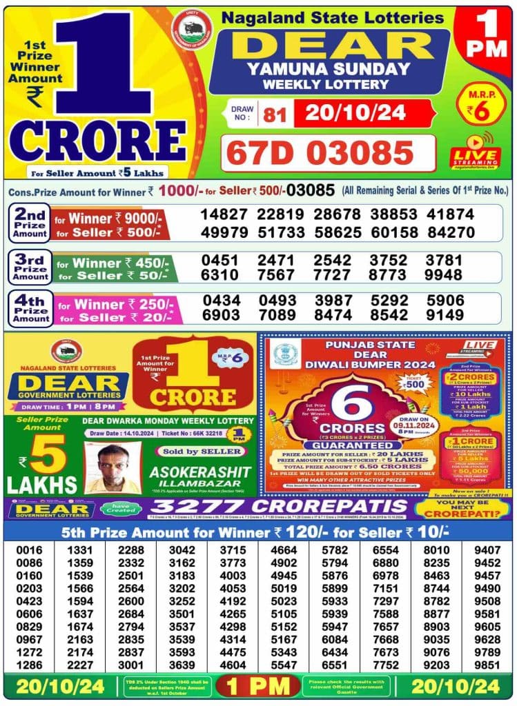 Dhankesari Result 20.10.2024 Today 1 PM, 6 PM, 8 PM Lottery Sambad