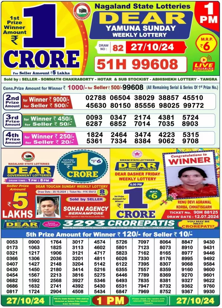 Dhankesari Lottery Sambad 27.10.2024 Result 1PM, 6PM and 8PM