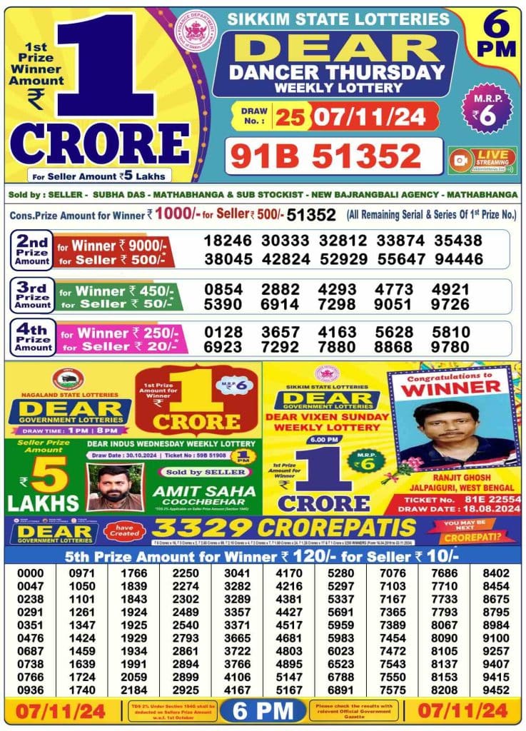 Dhankesari Result 7.11.2024 Today 1 PM, 6 PM, 8 PM Lottery Sambad