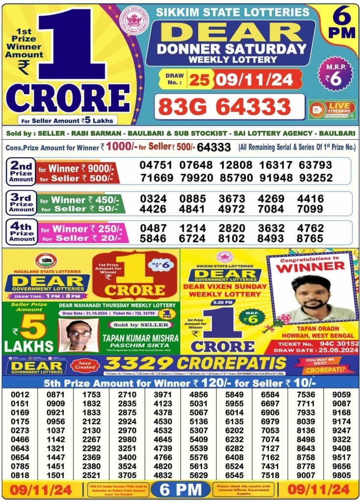 Dhankesari Lottery Sambad 9.11.2024 Result 1PM, 6PM and 8PM