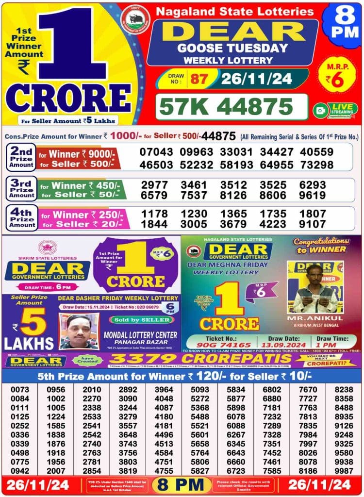 Dhankesari Lottery Sambad 26.11.2024 Result 1PM, 6PM and 8PM