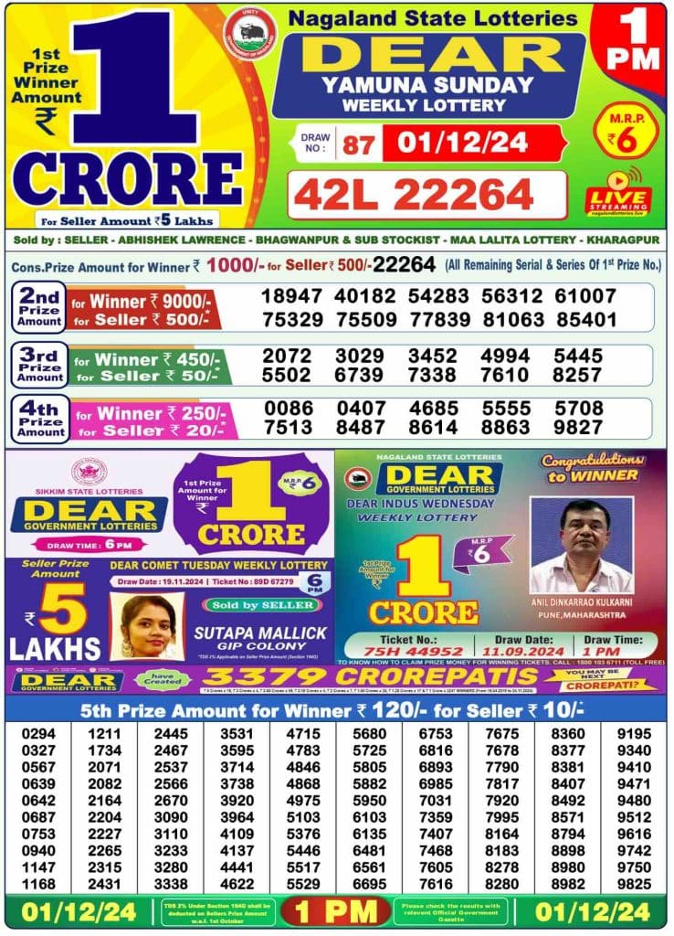 Dhankesari Result 1.12.2024 Today 1 PM, 6 PM, 8 PM Lottery Sambad