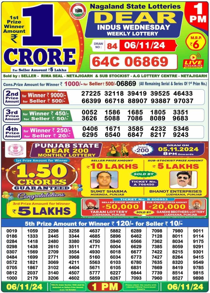 Dhankesari Result 6.11.2024 Today 1 PM, 6 PM, 8 PM Lottery Sambad