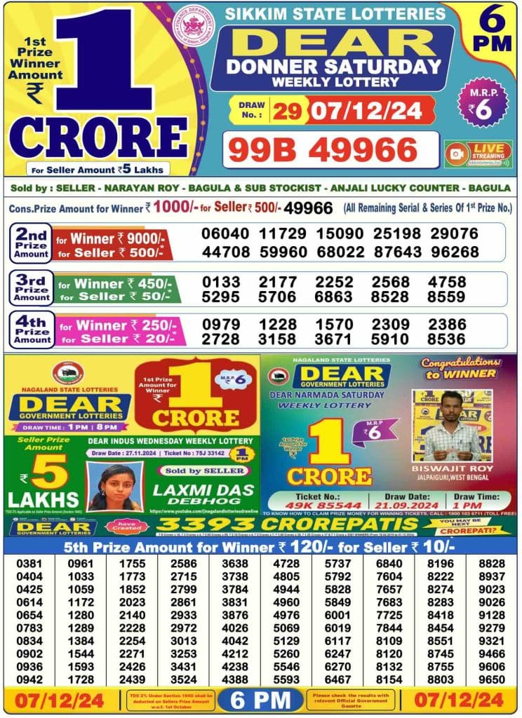 Dhankesari Result 7.12.2024 Today 1 PM, 6 PM, 8 PM Lottery Sambad