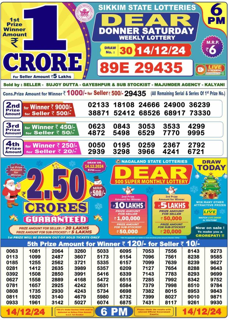 Lottery Sambad Result 14.12.2024 Today 1 PM, 6 PM & 8 PM