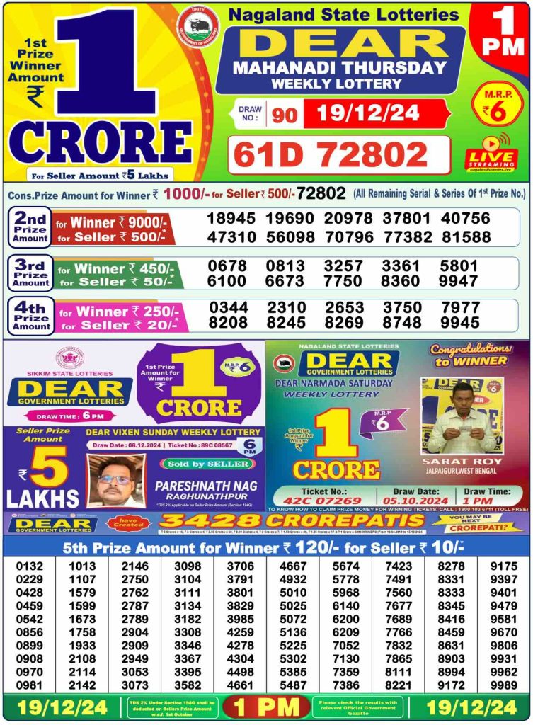 Dhankesari Result 19.12.2024 Today 1 PM, 6 PM, 8 PM Lottery Sambad