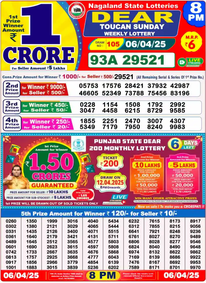 Lottery Sambad 8 PM Evening Result 6.4.2025