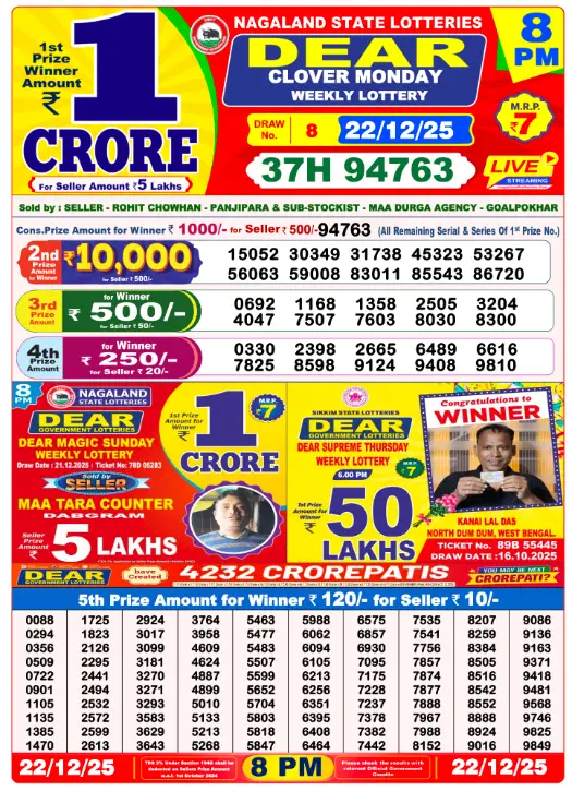 Dhankesari Result 8:00 PM Lottery Sambad Evening 22.12.2025
